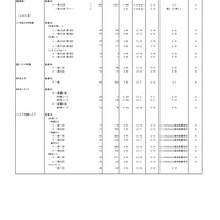 2026年度都内私立高等学校入学応募者状況／全日制男女校