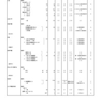 2026年度都内私立高等学校入学応募者状況／全日制男女校