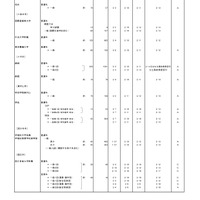 2026年度都内私立高等学校入学応募者状況／全日制男女校