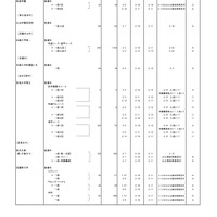 2026年度都内私立高等学校入学応募者状況／全日制男女校