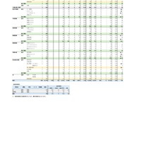 特色選抜・一般選抜等 初回志願状況 （2026年2月3日掲載）