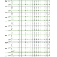 特色選抜・一般選抜等 初回志願状況 （2026年2月3日掲載）