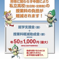 私立高等学校（全日制・定時制）