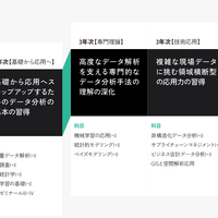 4年間のカリキュラム