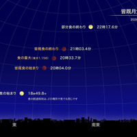 ひな祭りの夜に皆既月食…3/3に全国で観測の可能性