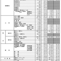 令和7・8年度大学入学共通テスト