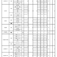 令和8年度 大阪私立高等学校生徒応募状況一覧