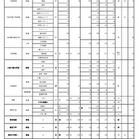 令和8年度 大阪私立高等学校生徒応募状況一覧