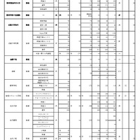 令和8年度 大阪私立高等学校生徒応募状況一覧