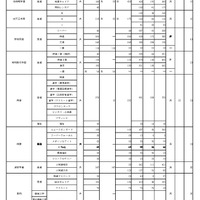 令和8年度 大阪私立高等学校生徒応募状況一覧