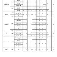 令和8年度 大阪私立高等学校生徒応募状況一覧
