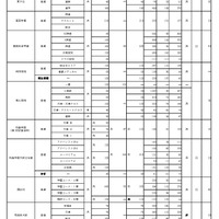 令和8年度 大阪私立高等学校生徒応募状況一覧