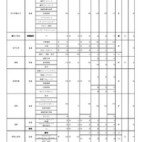 令和8年度 大阪私立高等学校生徒応募状況一覧