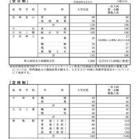 全日制・定時制