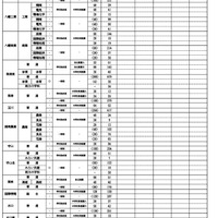 令和8度滋賀県立高等学校入学者選抜 一次募集出願者数