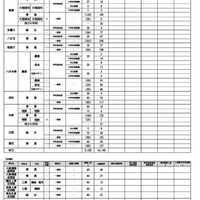令和8度滋賀県立高等学校入学者選抜 一次募集出願者数