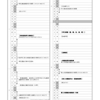 令和8年度 島根県公立高等学校 入学者選抜関係日程表