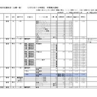 【高校受験2026】神奈川県私立高入試、志願倍率（2/3時点）慶應4.76倍
