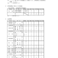 フレックス制に係る入学者選抜、定時制課程の特別な入学者選抜、全国募集