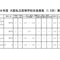 令和8年度大阪私立高等学校生徒募集（1.5次）実施校 男子校