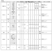 令和8年度大阪私立高等学校生徒募集（1.5次）実施校 女子校
