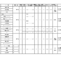 令和8年度大阪私立高等学校生徒募集（1.5次）実施校 女子校