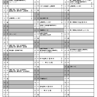 2026年度福井県立高等学校入学者選抜関係日程