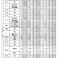 2026年度京都府公立高等学校入学者選抜 前期選抜志願者数等一覧表
