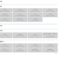 解答速報の対象大学