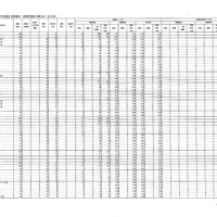 令和8年度県立高等学校入学者選抜前期選抜および連携型選抜志願状況（一次）全日制