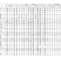 令和8年度県立高等学校入学者選抜前期選抜および連携型選抜志願状況（一次）全日制