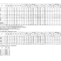 令和8年度県立高等学校入学者選抜前期選抜および連携型選抜志願状況（一次）全日制と定時制