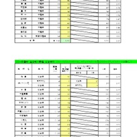 一般選抜 全日制の課程 専門学科／総合学科