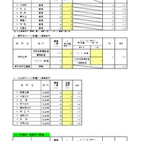 一般選抜 定時制／通信制