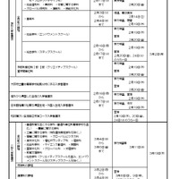 令和8年度大阪府公立高等学校入学者選抜日程表