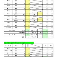 一般入学者選抜 全日制の課程 普通科／普通科単位制／文理探究科