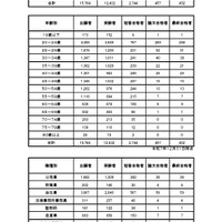 令和7年司法試験予備試験の結果