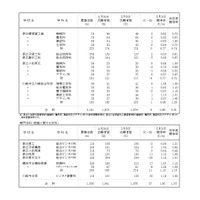 令和8年度神奈川県公立高等学校入学者選抜一般募集共通選抜等志願変更締切時志願状況