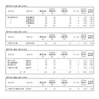 令和8年度神奈川県公立高等学校入学者選抜一般募集共通選抜等志願変更締切時志願状況