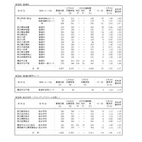 令和8年度神奈川県公立高等学校入学者選抜一般募集共通選抜等志願変更締切時志願状況