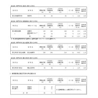 令和8年度神奈川県公立高等学校入学者選抜一般募集共通選抜等志願変更締切時志願状況