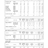 令和8年度神奈川県公立高等学校入学者選抜一般募集共通選抜等志願変更締切時志願状況