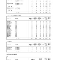 令和8年度神奈川県公立高等学校入学者選抜一般募集共通選抜等志願変更締切時志願状況