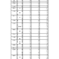 入学者選抜応募状況