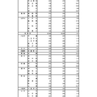 入学者選抜応募状況