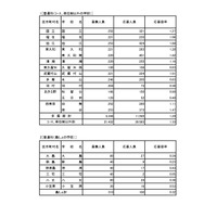 入学者選抜応募状況
