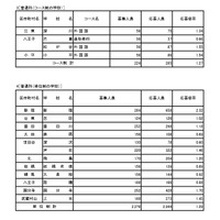 入学者選抜応募状況
