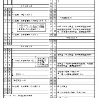 令和8年度茨城県立高等学校（全日制・定時制）入学者選抜日程表