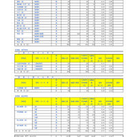 埼玉県公立高等学校における入学志願者数＜定時制＞