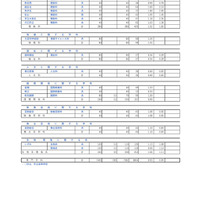 埼玉県公立高等学校における入学志願者数＜全日制専門学科＞